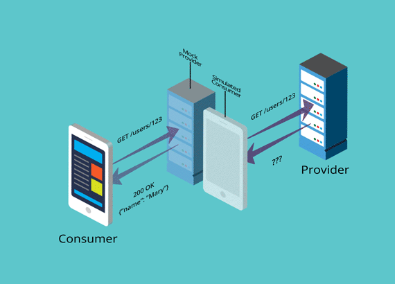 What is Pact contract testing & how does it work? | Pactflow