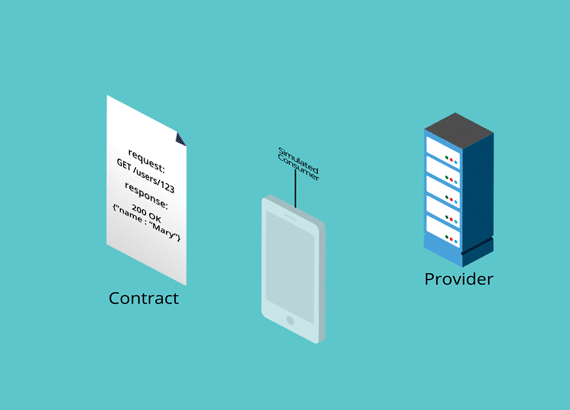 What is Pact contract testing & how does it work? | PactFlow